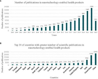 Classification system for nanotechnology-enabled health products with both scientific and regulatory application